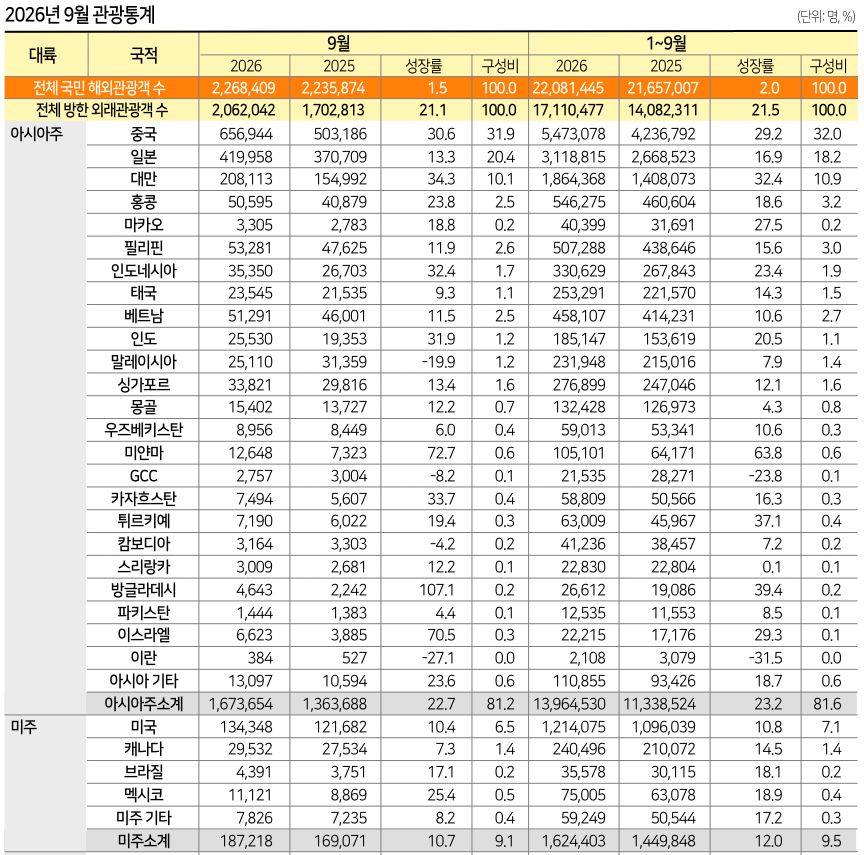 뉴스 사진